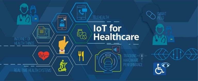 HEALTHCARE IOT