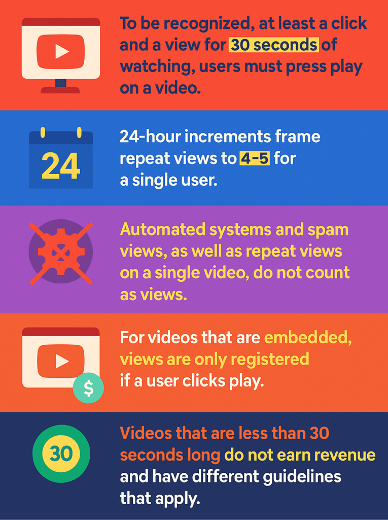 Does YouTube count your own views. Key takeways