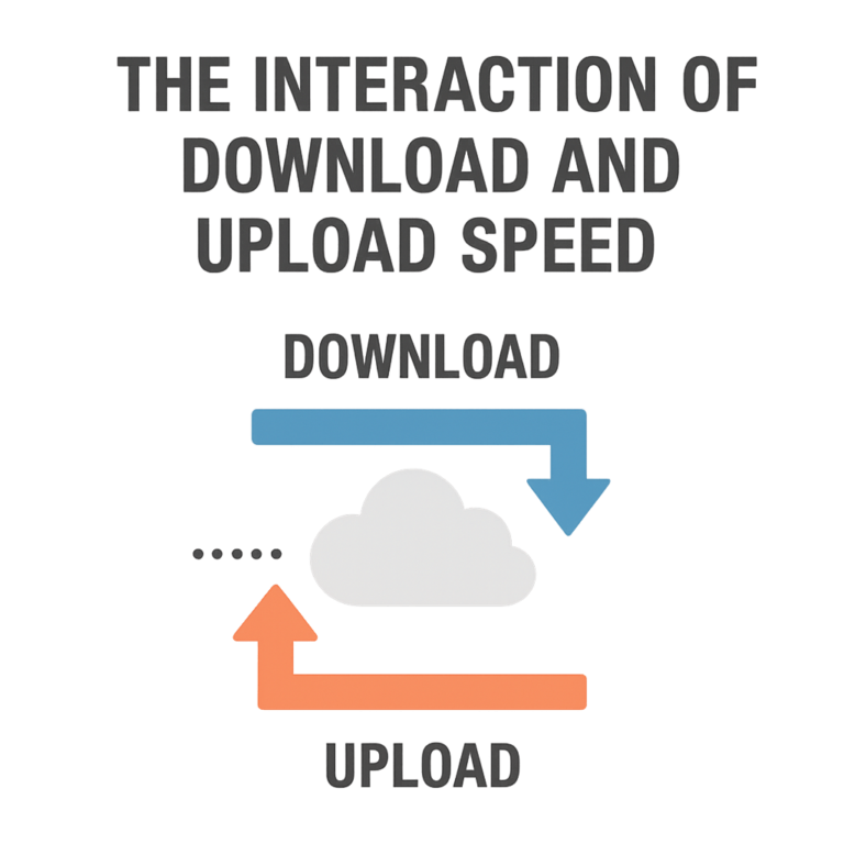 The interaction of download and upload speed