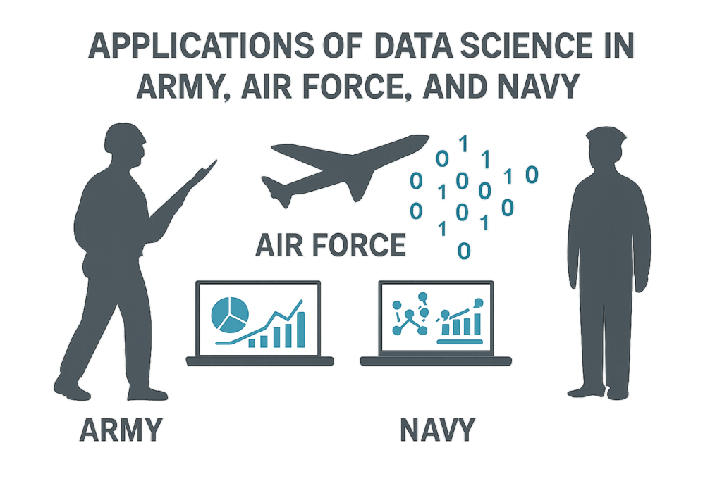 Applications of Data Science in Army, Air Force, and Navy